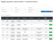 Tuzlarije