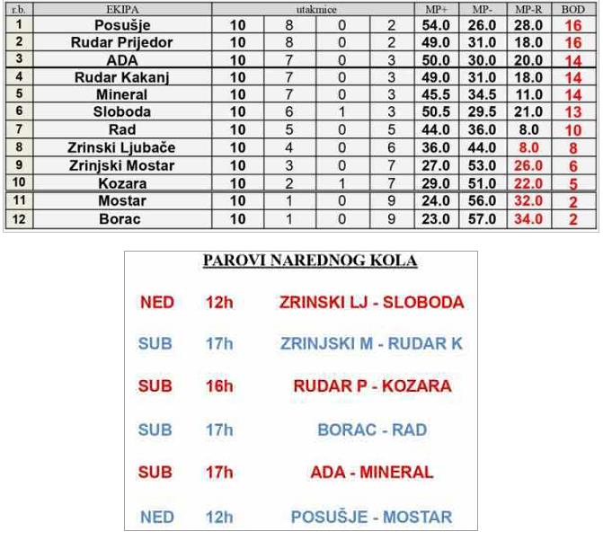 Tuzlarije