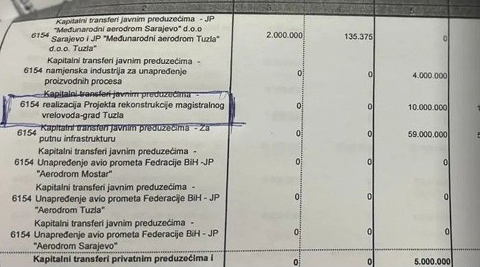 Tuzlarije