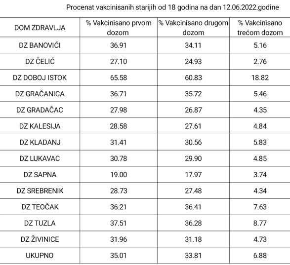 Tuzlarije