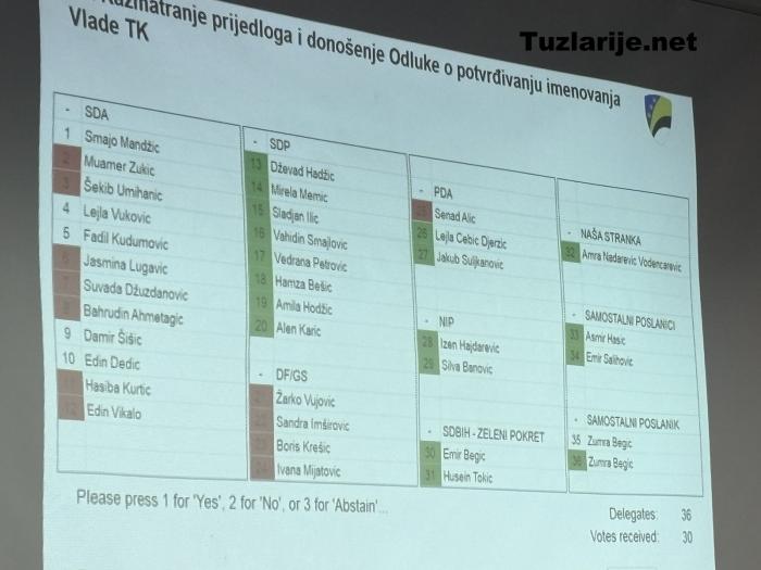 Tuzlarije