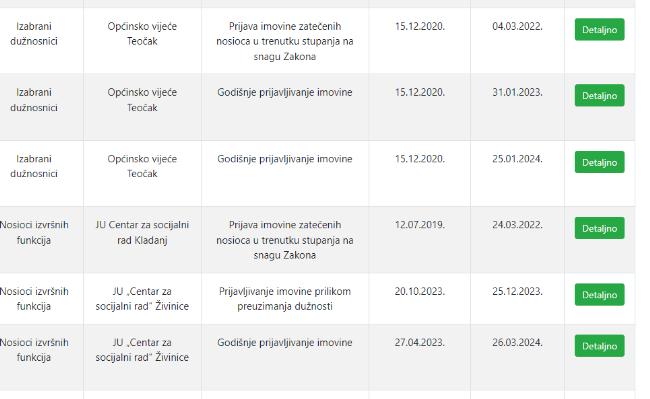 Tuzlarije