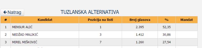 Tuzlarije