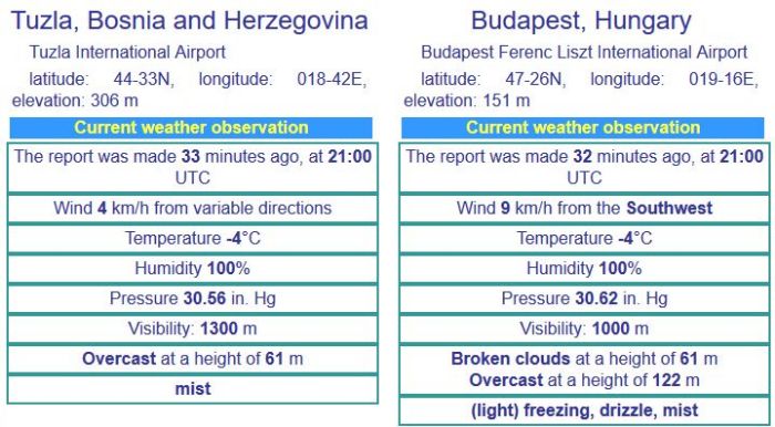 Tuzlarije
