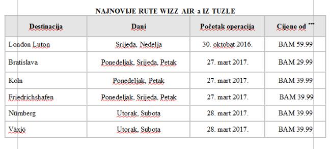 Tuzlarije