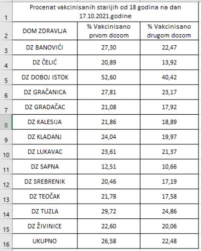 Tuzlarije