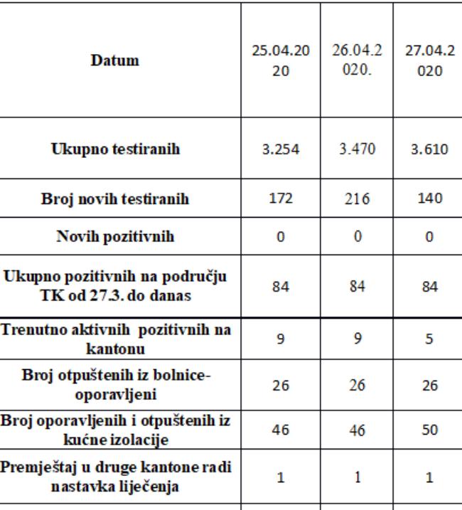 Tuzlarije