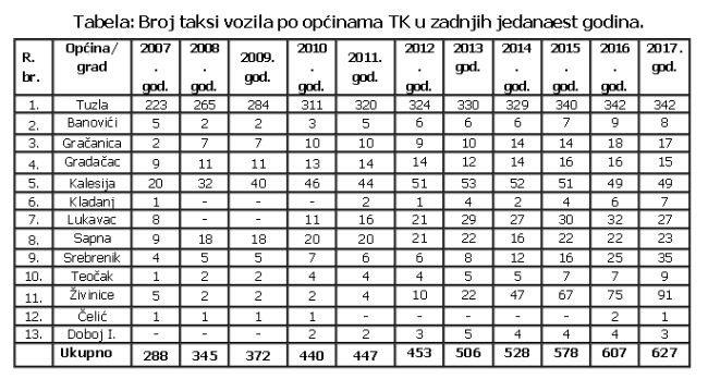 Tuzlarije