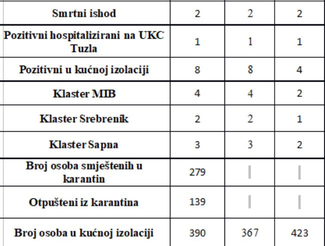 Tuzlarije