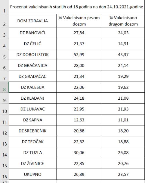 Tuzlarije