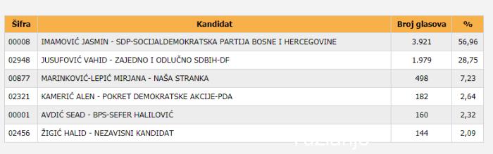 Tuzlarije