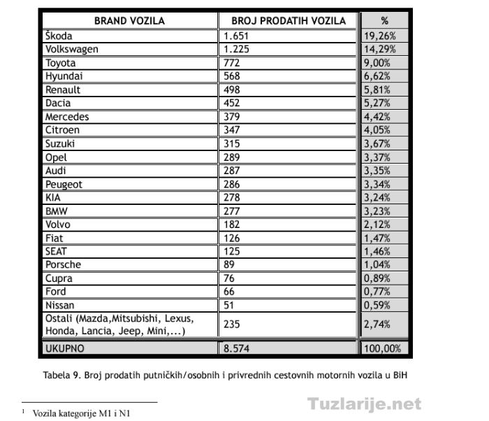 Tuzlarije