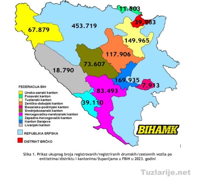 Tuzlarije