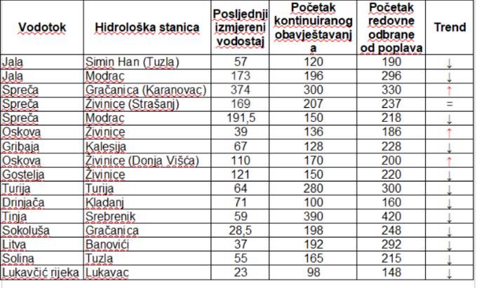 Tuzlarije