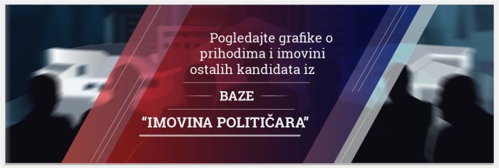 Banner za grafike u bazi