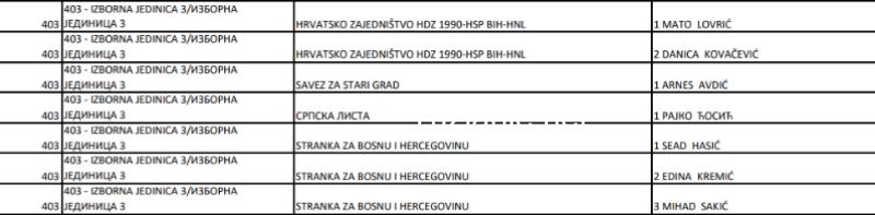 Tuzlarije