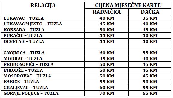 Tuzlarije