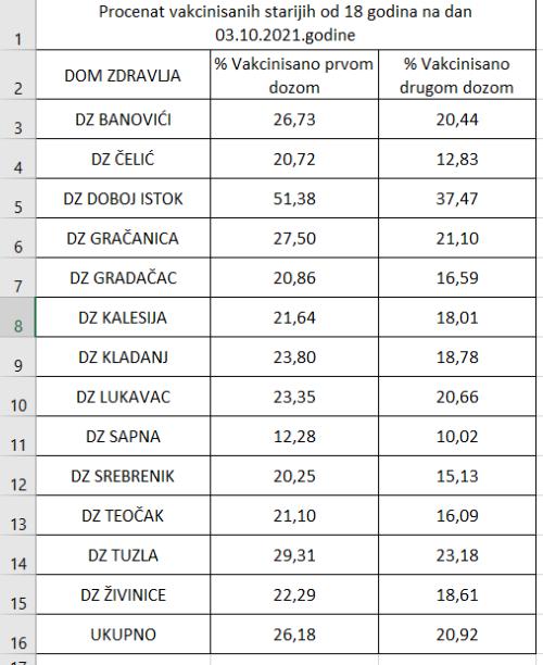 Tuzlarije