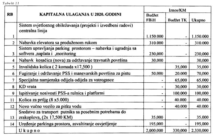Tuzlarije