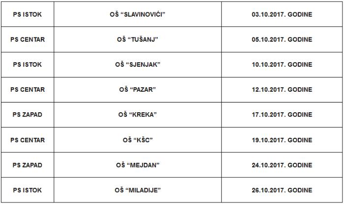 Tuzlarije