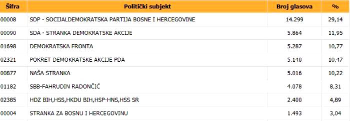 Tuzlarije