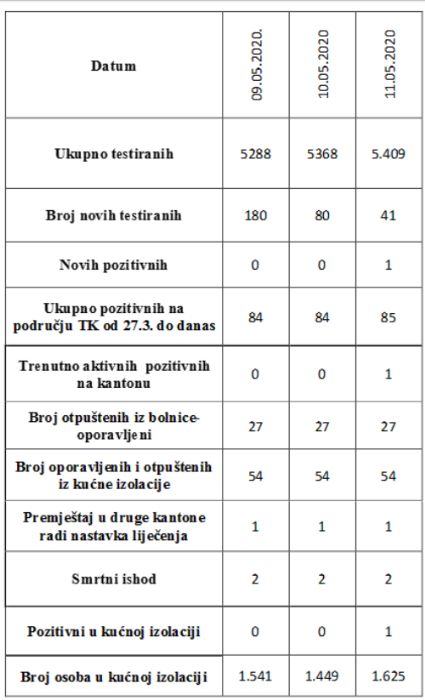 Tuzlarije