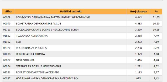 Tuzlarije
