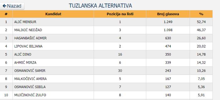 Tuzlarije