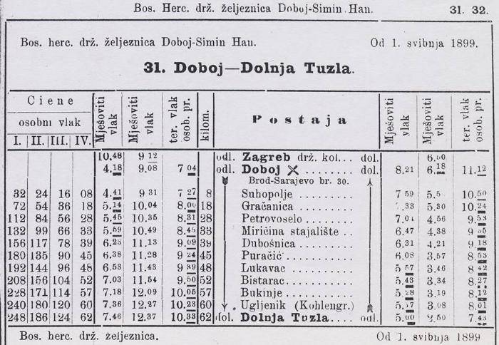 Tuzlarije