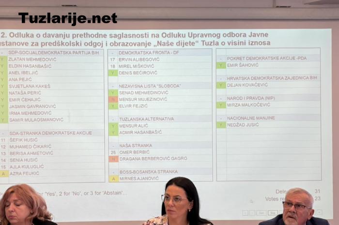 Tuzlarije