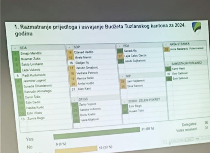 Tuzlarije