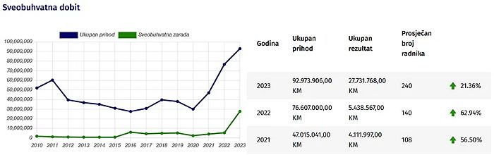 Tuzlarije