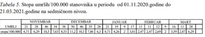 Tuzlarije