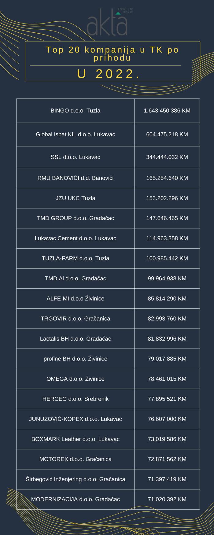 Tuzlarije