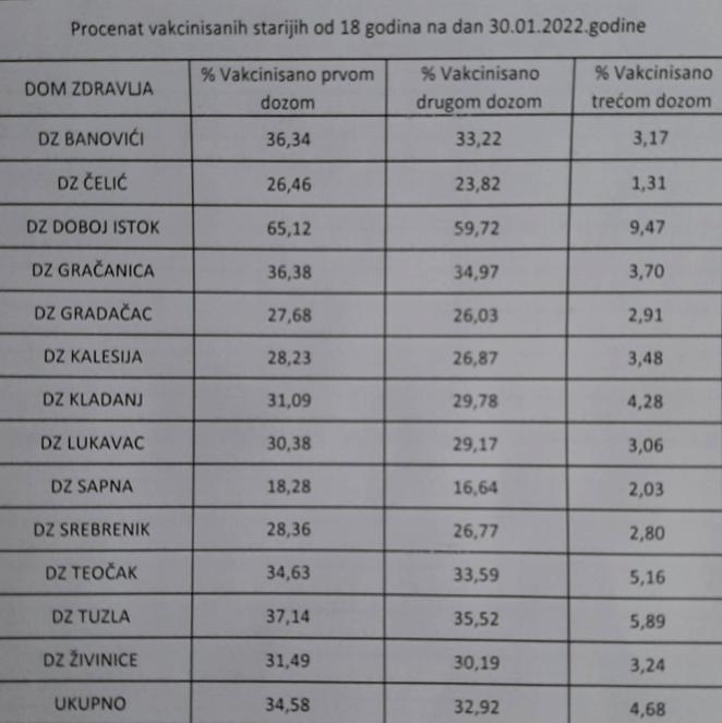 Tuzlarije