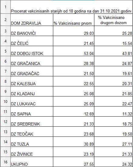 Tuzlarije