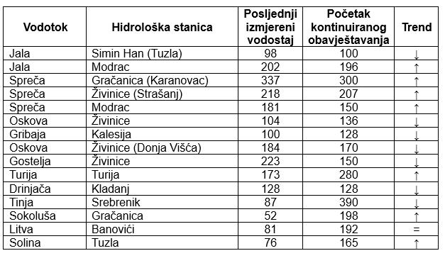 Tuzlarije