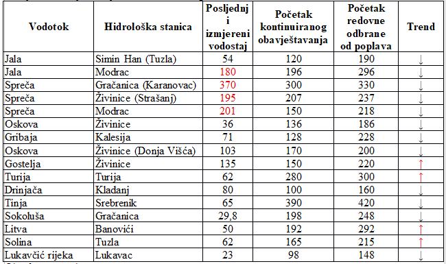 Tuzlarije